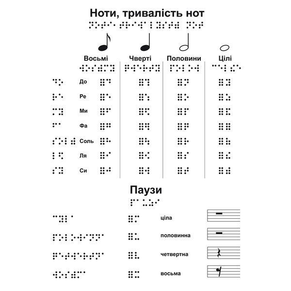 Нотна абетка шрифтом Брайля BK-EDU-001 фото