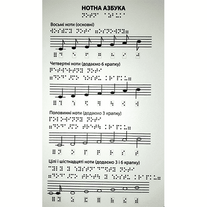 Нотна абетка шрифтом Брайля (1 сторінка) BK-EDU-002 фото