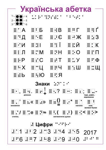 Ukrainian alphabet for the blind (Braille)