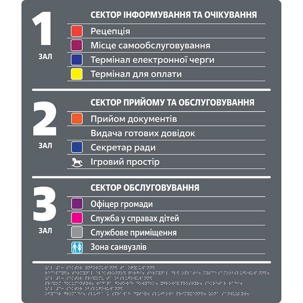 Інформаційні тактильні стенди/покажчики 600x800x3 мм TB-PVC-0022 фото